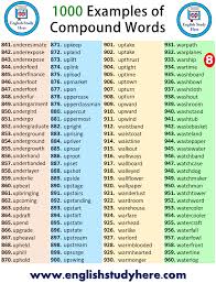 1000 Examples Of Compound Words English Study Here Compound Words English Study English Vocabulary Words