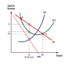 Monopoly Definition Economics Online Economics Online