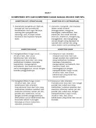 Maybe you would like to learn more about one of these? Ki Kd K13 Bahasa Inggris Kelas 7 Pdf