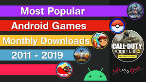 Best movie in the series: Highest Grossing Horror Movies Worldwide Of All Time 1920 2019 Youtube