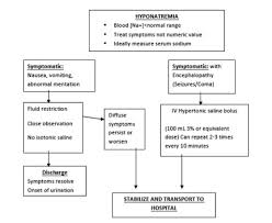 Hyponatremia Korey Stringer Institute