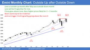 Emini S P 500 Technicals 06 24 19 Investing Com