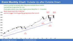 Emini S P 500 Technicals 06 24 19 Investing Com