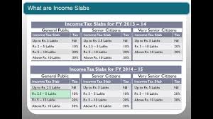 To avoid tax deductions by the bank and the hassle of. Fixed Deposit Tds On Fd And How To Show Interest Income From Fd In Itr Youtube