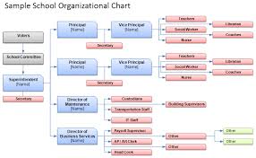 Free Organizational Chart Template Company Organization Chart