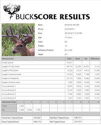 Bets on the number of points that both teams will add up to score over bettors would need 222 points or more to be scored, while under bettors would be hoping for. Scoring Deer Archives Buckscore