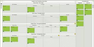 10 Kanban Board Examples Leankit