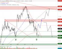 Deutsche bank mit neuen chef, infineon ausverkauf ist gestoppt!, dax heute ein shooting star? B2da5qvhx7hi0m