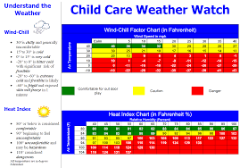 baby fever baby fever temperature chart celsius