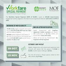 Workers eligible for workfare support will receive sms or letter by next week. Heng Swee Keat Workfare And The Progressive Wage Model Facebook