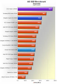 Ocz Vertex 4 256gb Ssd Review Benchmarks As Ssd Benchmark