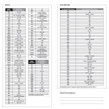 56 Experienced Paul Mitchell Hair Color Conversion Chart