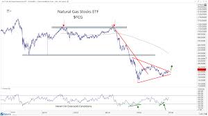 Chart Of The Week Natural Gas Stocks Break Out Of Major