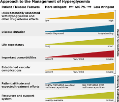 correct how to chart blood sugar levels normal blood sugar