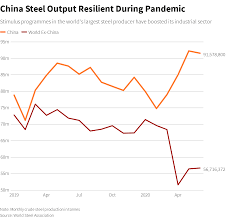 And our engineers will provide the best advice and choice. Speculators Keep Iron Ore Price Sizzling Divorced From Fundamentals Reuters