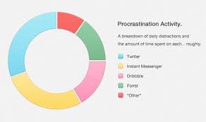 Beautiful Pie Chart With Amazing Colour Choices Free Web