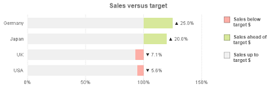 Key Performance Indicator Approaches Redmond Qlik Tips