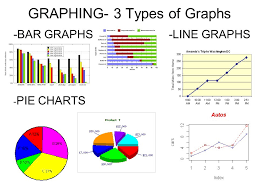 Graphing 3 Types Of Graphs Bar Graphs Line Graphs Pie