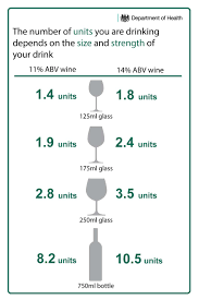 Guidelines issued in the uk by our chief medical officers for alcohol intake now mean that we have one of the lowest recommended. Alcohol Units Nhs