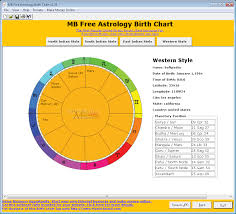 Free Indian Birth Chart Analysis Astrology Birth Chart