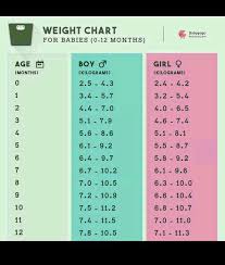 what the normal weight and height of 7 months old baby girl