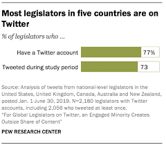 Ron desantis vetoed his first bill of the year on tuesday. How Global Legislators Use Twitter Pew Research Center