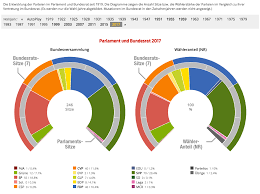 The federal council of germany. Kommt Zeit Kommt Bundesrat Rafe New World