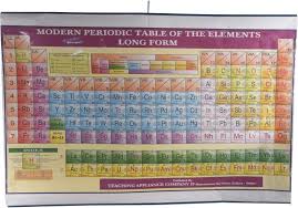 Craftwafts Mordern Periodic Table Rolling Chart 24x20inch