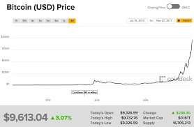 Bitcoin And The Expanding Competition In The Digital World