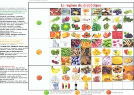 Regime Pour Un Diabetique Recherche Google