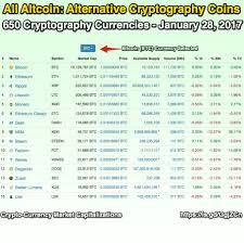 We're building an open financial system for the world. All Altcoin Alternative Cryptography Coins Crypto Currency Market Capitalizations Http Coinmarketcap Com Currencie Bitcoin Bitcoin Business Cryptography
