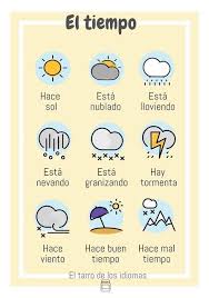 Poster Time Spanish English And French The Weather Ready To Print In English French Poster Learning Spanish Learning Spanish Vocabulary Language Journal
