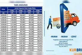 We did not find results for: 14 Tabel Kur Bri 2021 Bunga Tenor Angsuran Jumlah Pinjaman