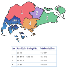 Complete Guide To Choosing The Best Open Electricity Market