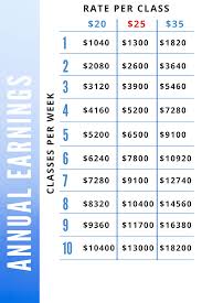 How Much Do Yoga Teachers Earn One Flow Yoga