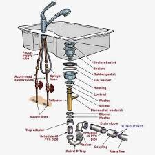 The water that comes into your home is under pressure. Bn 7999 Sink Drain Parts Under Sink Plumbing Diagram On Kitchen Drain Diagram Download Diagram