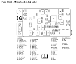 Thue insrtument fuse panel for the 98 gmc envoy is at the drivers side just inside where the door meets the dash. 2006 Gmc Envoy Fuse Box Wiring Diagram Dare Upgrade A Dare Upgrade A Agriturismoduemadonne It