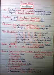Present Perfect Palabras Inglesas Lecciones De Gramatica Presente Perfecto