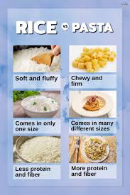 All About Whole Grains
