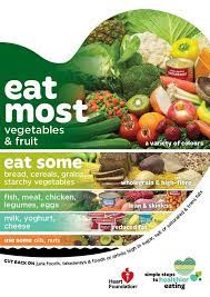 New Healthy Heart Visual Food Guide The Heart Foundation Healthy Eating Plan Healthy Eating Healthy