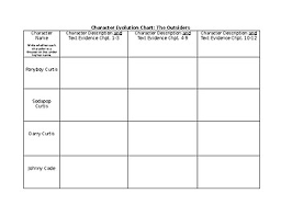 The Outsiders Unit Character Evolution Chart By Lauren