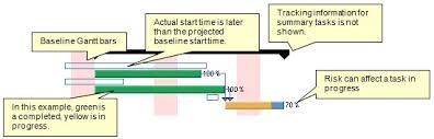 Tracking Gantt Chart