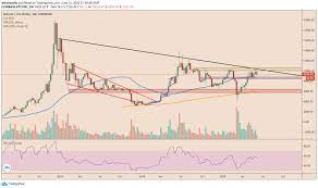 Three Reasons Why Top Crypto Bitcoin Can Still Fall Towards 6000 Crypto Bitcoin Bitcoin Top Cryptocurrency