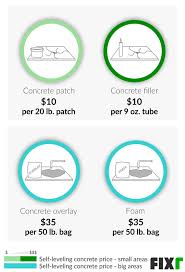 See how our concrete leveling process can make your home safer for your family and neighbors in the kansas city metro area. 2021 Concrete Leveling Cost Mudjacking Cost