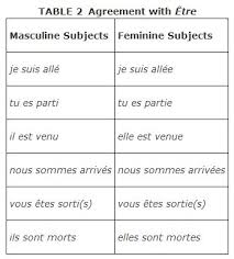 5 irregular french verb conjugation chart french verb etre