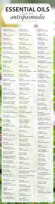 Essential Oil Therapeutic Properties Antispasmodic Aroma Culture Essential Oil Diffuser Recipes Essential Oil Remedy Diy Essential Oil Recipes