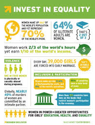 Infographic Equality Investingirls Equality Gender Equity Investing