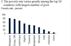 Malaysia tercatat dalam tahun 2020 memiliki penduduk hingga 33 juta lebih, data ini diperoleh dari data jabatan perangkaan malaysia. Indonesia Termiskin Kesembilan 10 Penduduk Dunia Terancam Melarat Okezone Economy