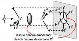 Partie II : Chimie Organique / Chapitre IV