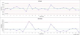X Mr Individuals Chart Help Bpi Consulting